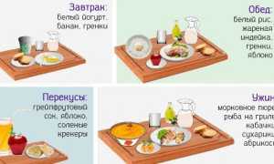 Диарея при беременности в первом, втором и третьем триместре