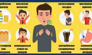 Икота — причины возникновения и методы лечения