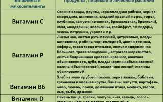 Диета при дисплазии шейки матки: особенности рациона