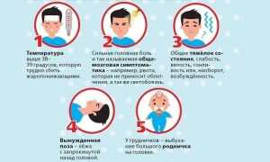 Грибковый менингит: симптомы и лечение