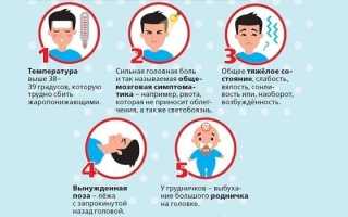 Грибковый менингит: симптомы и лечение