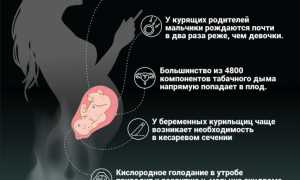 Курение при беременности. Так ли опасен резкий отказ от вредной привычки?