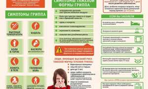 Что такое грипп и как его лечить