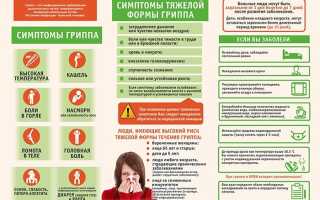 Что такое грипп и как его лечить