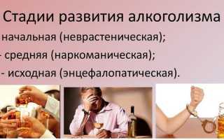 Как избавиться от алкоголизма в домашних условиях навсегда