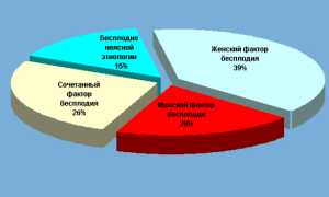 Как восстановиться после родов?