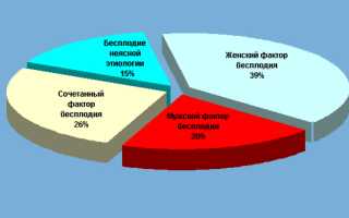 Как восстановиться после родов?