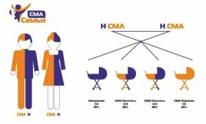 Спинальная мышечная атрофия (СМА)