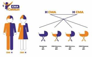 Спинальная мышечная атрофия (СМА)