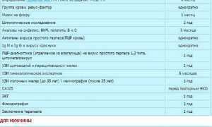 Лечение мужского и женского бесплодия: ЭКО и другие методы