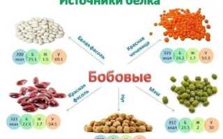 Питание при переломах со смещением  для быстрого восстановления