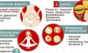 Боли перед месячными — причины возникновения, характер и интенсивность, обезболивающие препараты