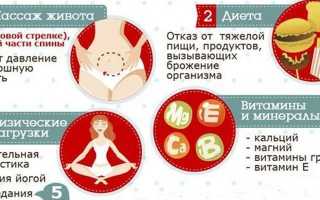 Боли перед месячными — причины возникновения, характер и интенсивность, обезболивающие препараты