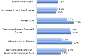 Проблемы бездетных семей
