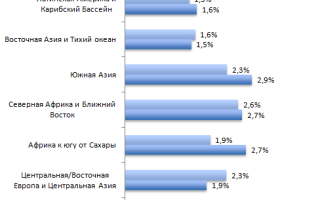 Проблемы бездетных семей
