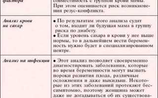 Беременность после 40 лет: плюсы, минусы и риски