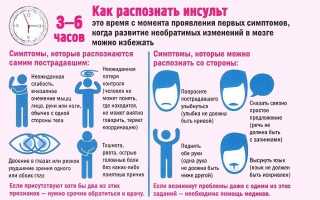 Причины и симптомы онемения языка