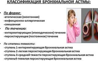 Бронхиальная астма — причины возникновения, симптомы и методы лечения