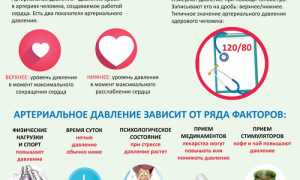 Лориста: инструкция по применению, отзывы, цена, побочные действия