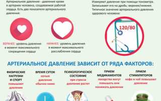 Лориста: инструкция по применению, отзывы, цена, побочные действия