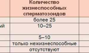Иммунологическое бесплодие: причины и лечение