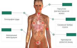 Как понизить тестостерон у женщин без гормонов с помощью медикаментов и народных средств