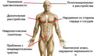 Аритмия при ВСД: причины, симптомы, лечение