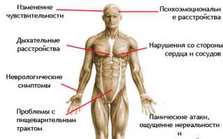 Аритмия при ВСД: причины, симптомы, лечение