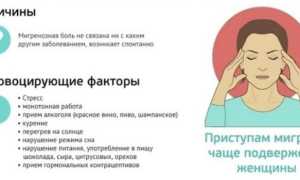 Мигрень — причины, симптомы и препараты для лечения