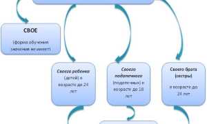 Налоговый вычет за обучение детей