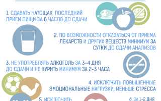 Что нельзя есть перед сдачей мочи и что можно?