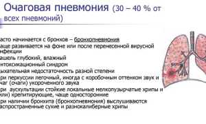 Внебольничная пневмония у детей и взрослых — клинические рекомендации