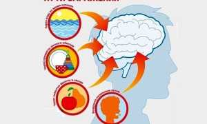 Серозный менингит у детей и взрослых — симптомы, лечение и последствия