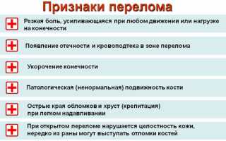 Перелом шейки бедра — симптомы травмы сустава