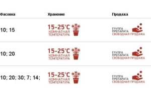 В каких случаях помогает препарат Тербинафин?