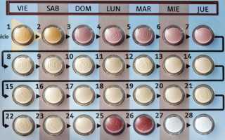 Виды контрацептивов, применяемые при эрозии шейки матки