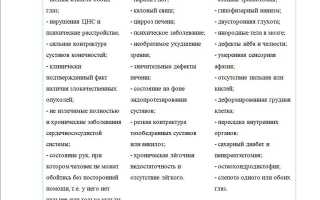 Перечень заболеваний при которых дают инвалидность по группам