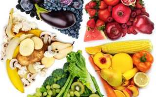 Нужна ли диета при аднексите?