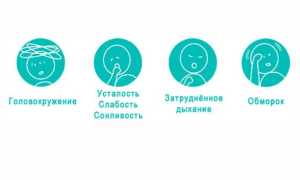 Брадикардия — причины возникновения, симптомы, диагностика и лечение