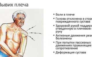 Что такое вывих — симптомы, первая помощь и лечение