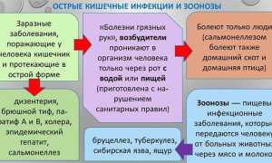 Симптомы и лечение пищевого отравления у детей и взрослых