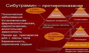 Что такое сибутрамин — свойства вещества, применение в препаратах для похудения и побочные эффекты