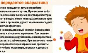 Что такое скарлатина — симптомы, лечение и профилактика