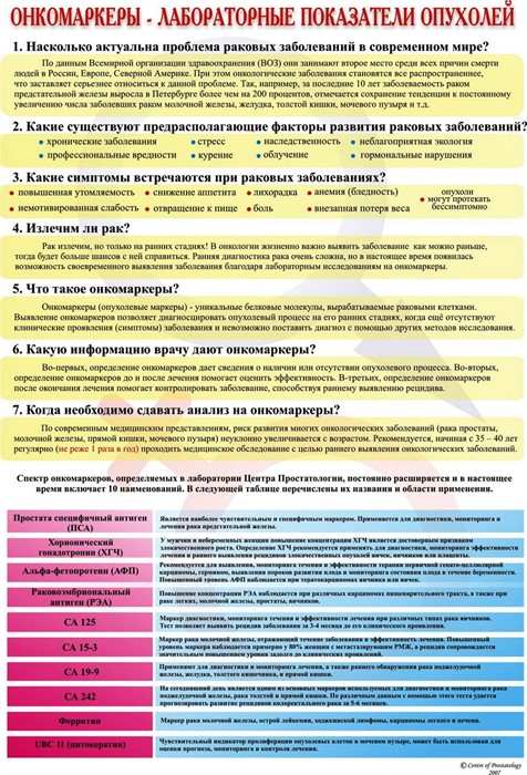 Основные данные