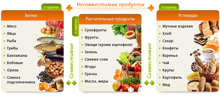 Таблица несовместимых продуктов 200.gif