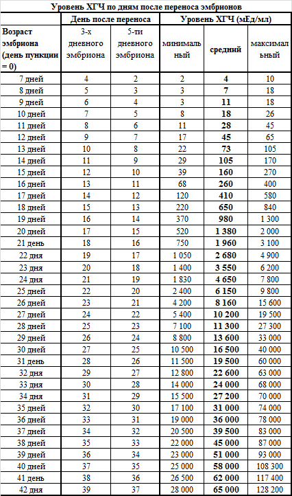 Tablitsa-HGCH-po-dnyam.jpg Tablitsa-HGCH-po-dnyam.jpg